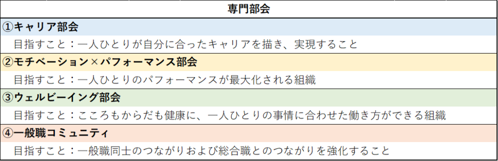 専門部会一覧